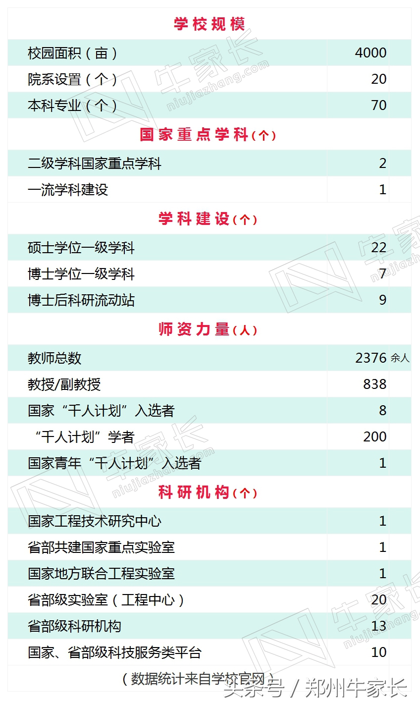 中国唯一一所“名”与“实地”不一致的高校，性价比超高！