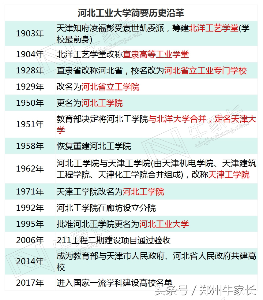 中国唯一一所“名”与“实地”不一致的高校，性价比超高！