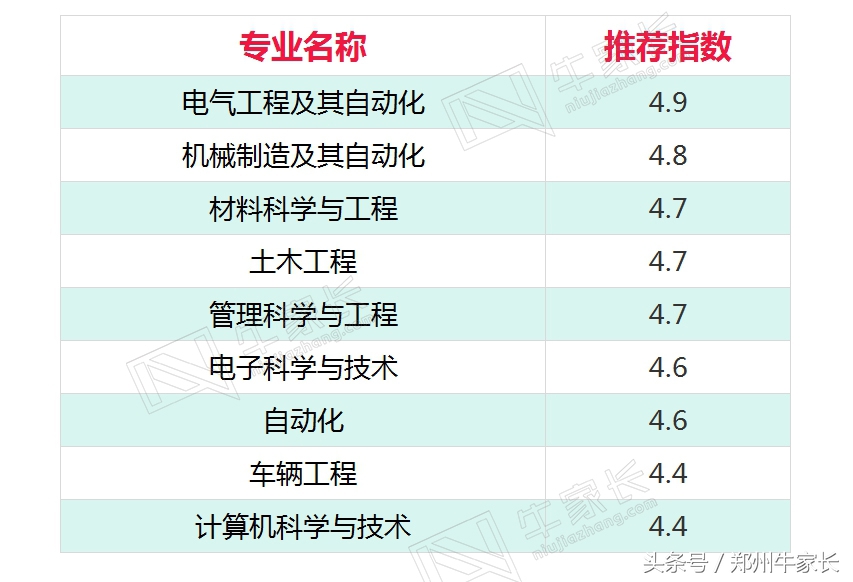 中国唯一一所“名”与“实地”不一致的高校，性价比超高！