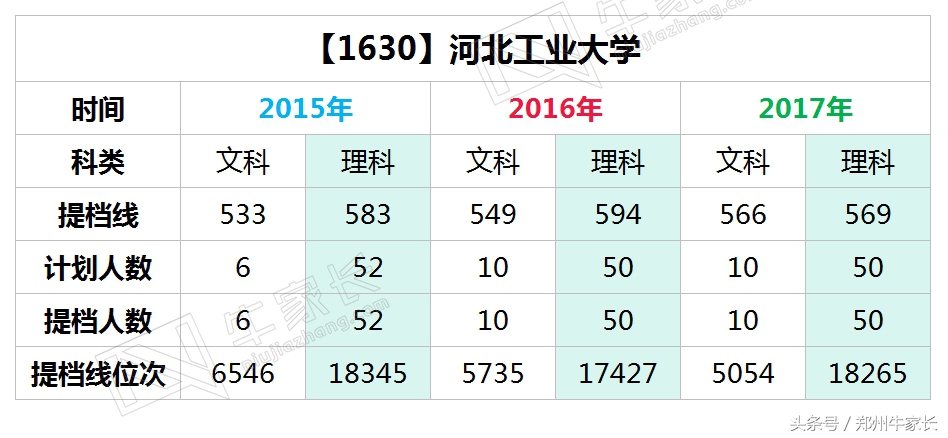 中国唯一一所“名”与“实地”不一致的高校，性价比超高！