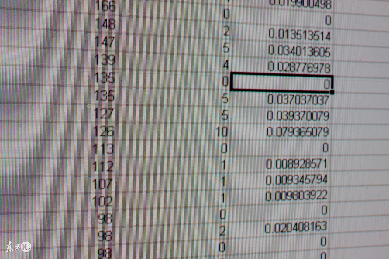 如何在 Excel 中利用 RANK 函数进行排名次？详细讲解及实战案例。