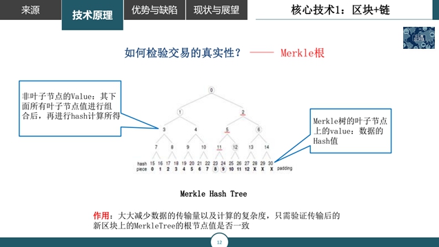 大家都在说区块链，10分钟让你了解什么是区块链，优势与缺陷分析