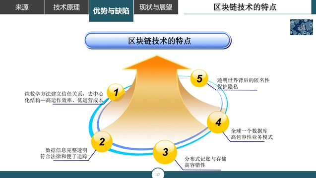 大家都在说区块链，10分钟让你了解什么是区块链，优势与缺陷分析