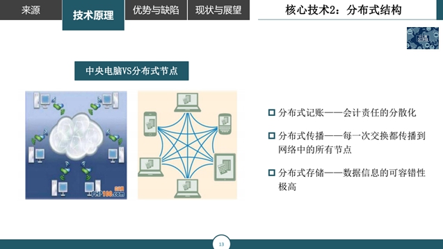 大家都在说区块链，10分钟让你了解什么是区块链，优势与缺陷分析