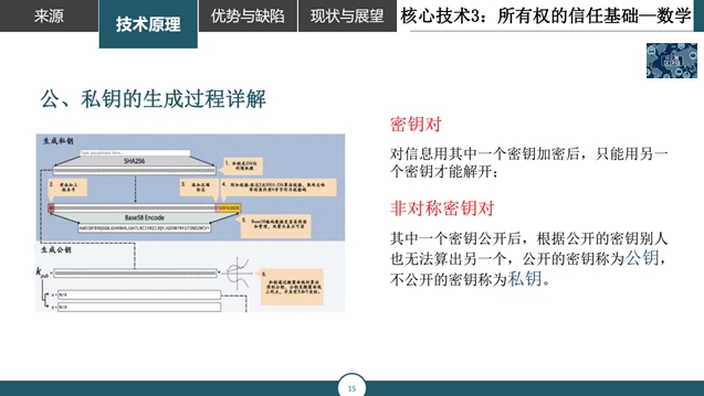 大家都在说区块链，10分钟让你了解什么是区块链，优势与缺陷分析