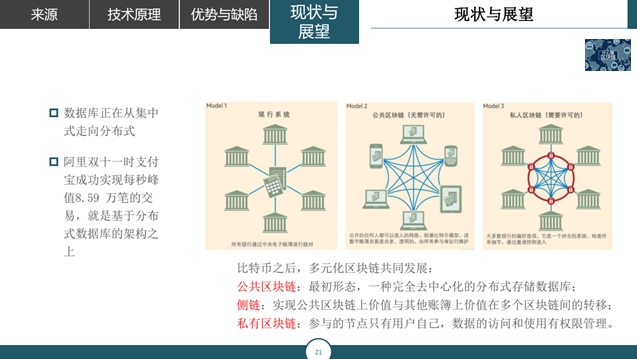 大家都在说区块链，10分钟让你了解什么是区块链，优势与缺陷分析