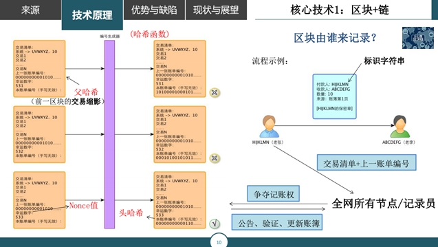 大家都在说区块链，10分钟让你了解什么是区块链，优势与缺陷分析