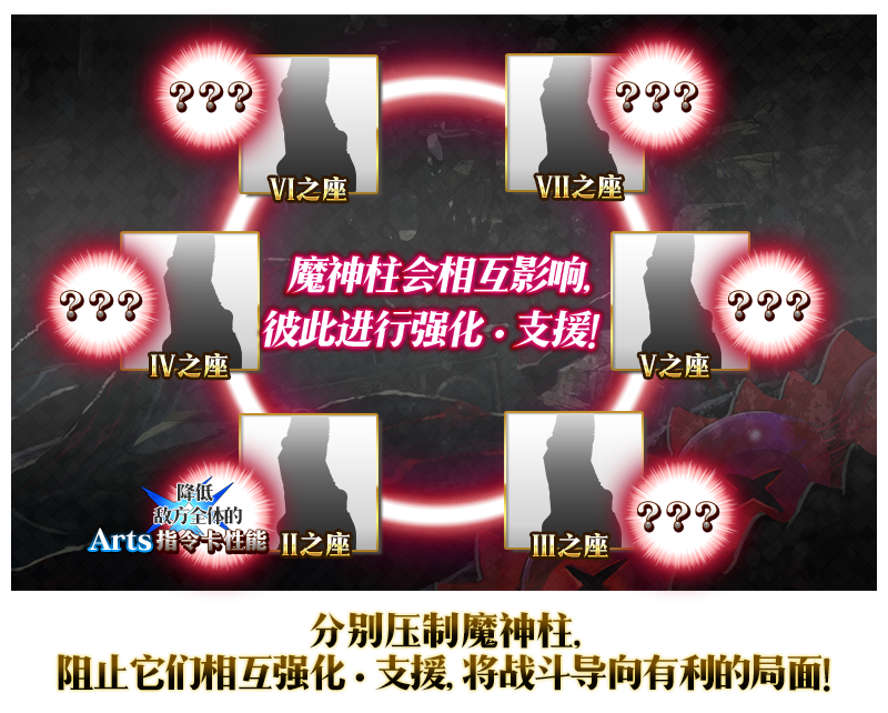 人理修复，最终战倒计时4天 国服《FGO》最终特异点全攻略