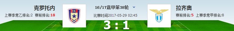 克罗托内在意甲属于哪个派系(达哥撩足球——10大冷门时间点，上车请注意了！)