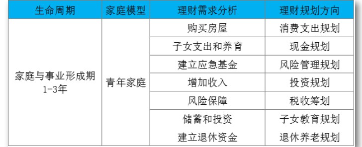 让我来告诉你们如何做保险规划？