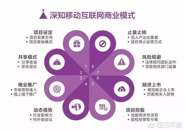 深知营销经典：什么是品牌、营销、品牌营销？品牌营销怎么做？