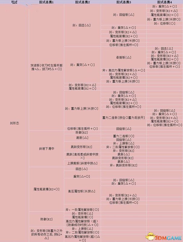 充能斧实战技能分析(怪物猎人世界充能斧玩法图文攻略)