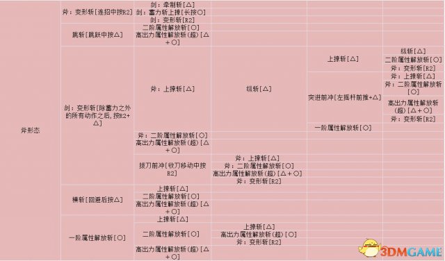 充能斧实战技能分析(怪物猎人世界充能斧玩法图文攻略)