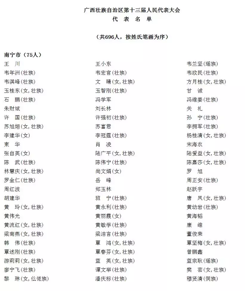 广西人事任免（附新一届人大代表，政协委员名单）