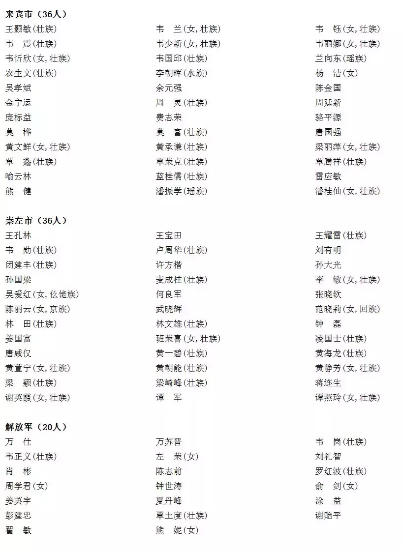 广西人事任免（附新一届人大代表，政协委员名单）