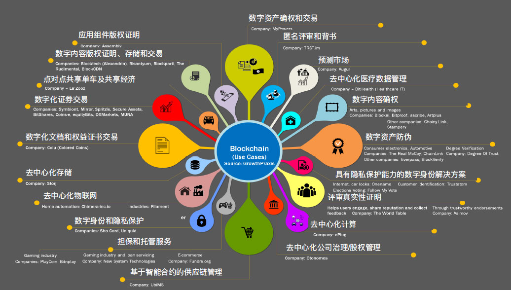 孟岩：中国经济走向高附加值高品牌价值服务的捷径是通证