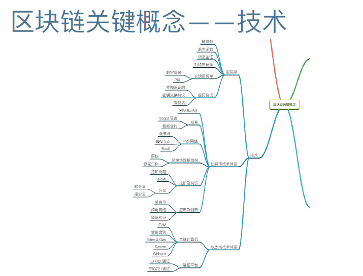 孟岩：中国经济走向高附加值高品牌价值服务的捷径是通证