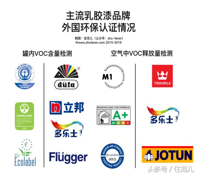 房贷太贵没钱装修，装修到底该消费升级还是降级？