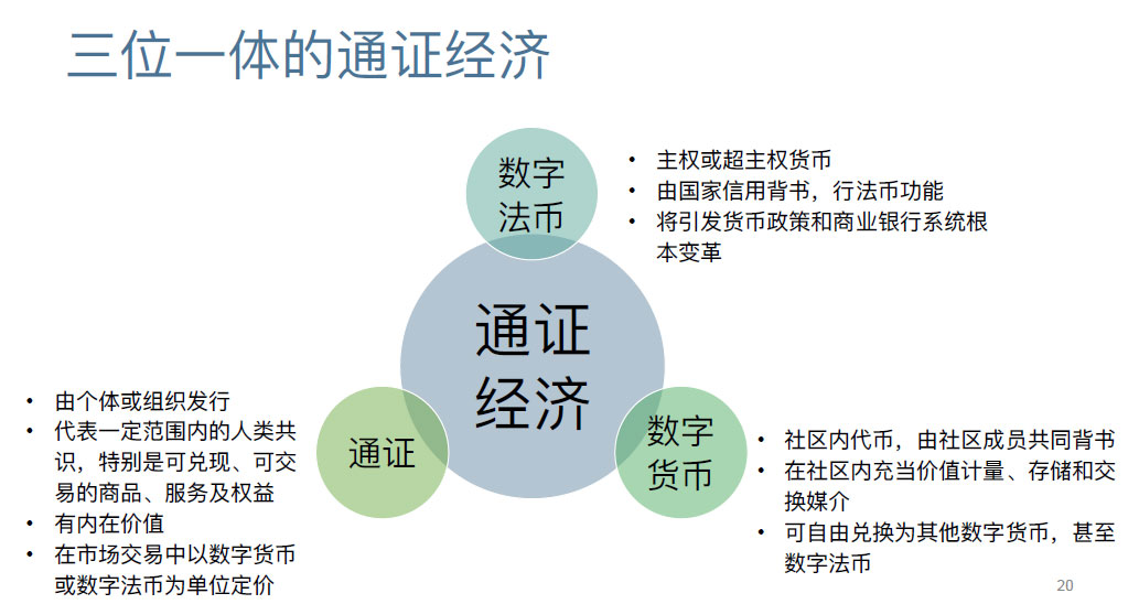 孟岩：中国经济走向高附加值高品牌价值服务的捷径是通证