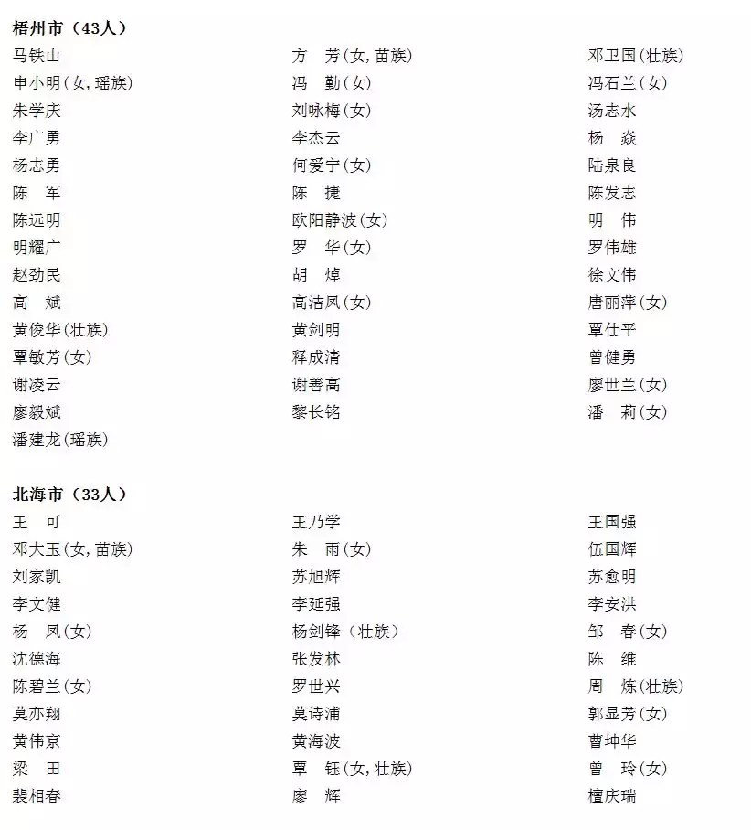 广西人事任免（附新一届人大代表，政协委员名单）