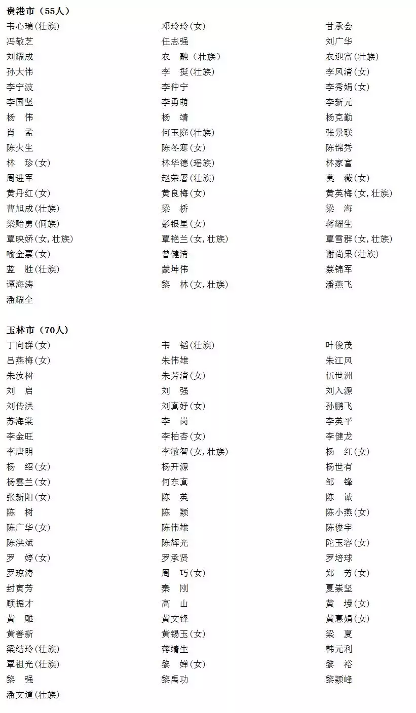 广西人事任免（附新一届人大代表，政协委员名单）