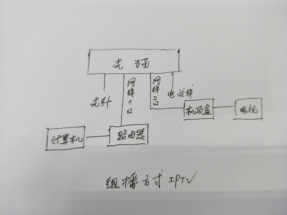 介绍几个你用得着的电信常识