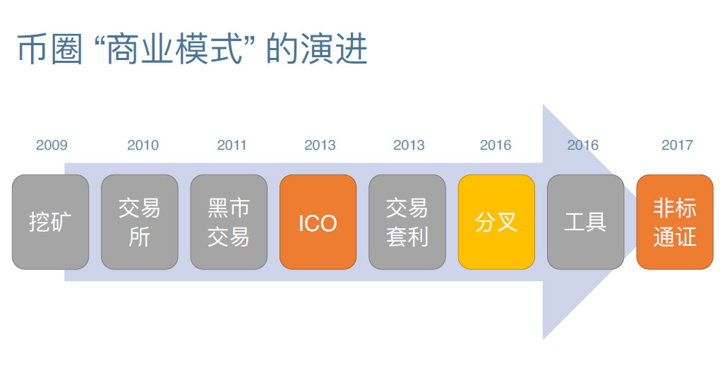 孟岩：中国经济走向高附加值高品牌价值服务的捷径是通证