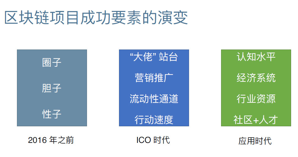 孟岩：中国经济走向高附加值高品牌价值服务的捷径是通证