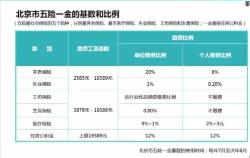 国企才有六险二金，先把五险一金每月扣款看懂更重要