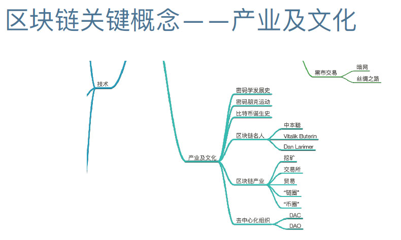 孟岩：中国经济走向高附加值高品牌价值服务的捷径是通证