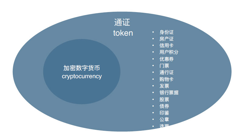 孟岩：中国经济走向高附加值高品牌价值服务的捷径是通证