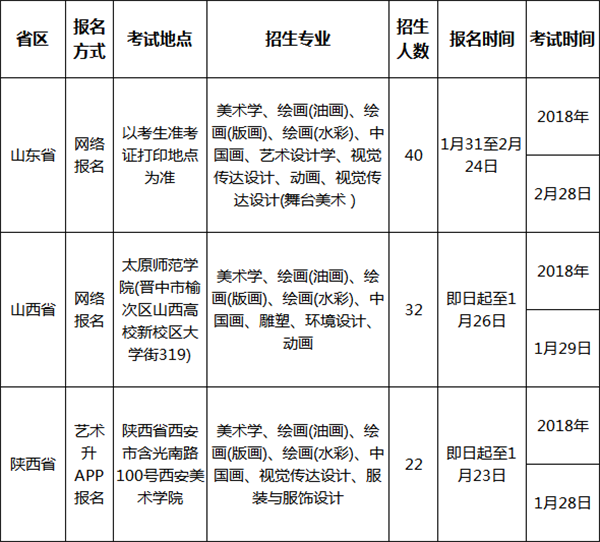 内蒙古艺术学院2018年招生简章！
