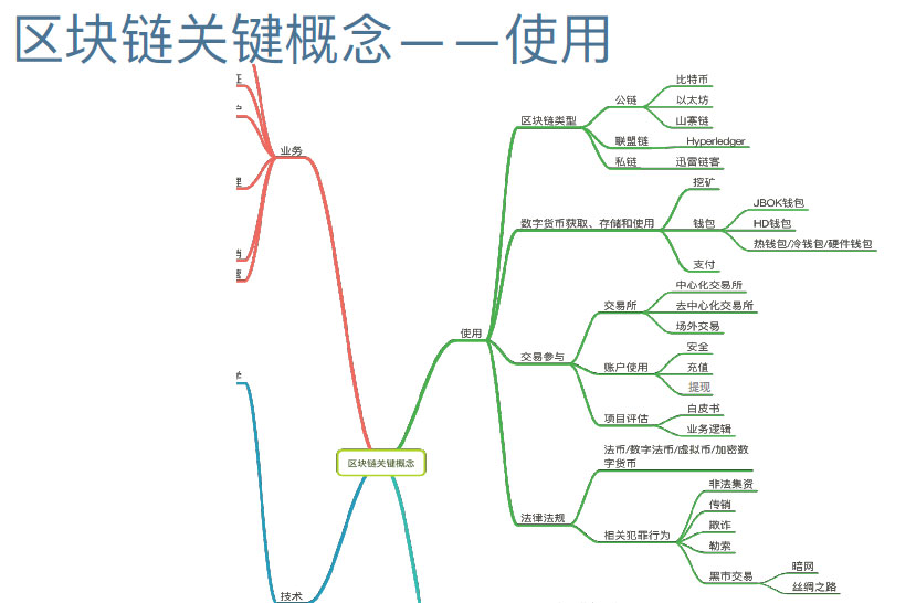 孟岩：中国经济走向高附加值高品牌价值服务的捷径是通证