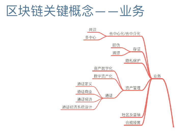 孟岩：中国经济走向高附加值高品牌价值服务的捷径是通证