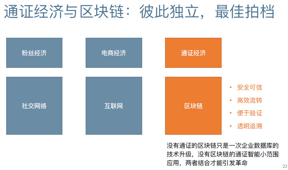 孟岩：中国经济走向高附加值高品牌价值服务的捷径是通证