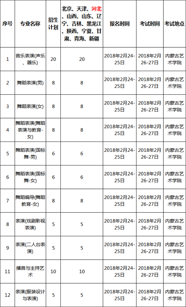 内蒙古艺术学院2018年招生简章！