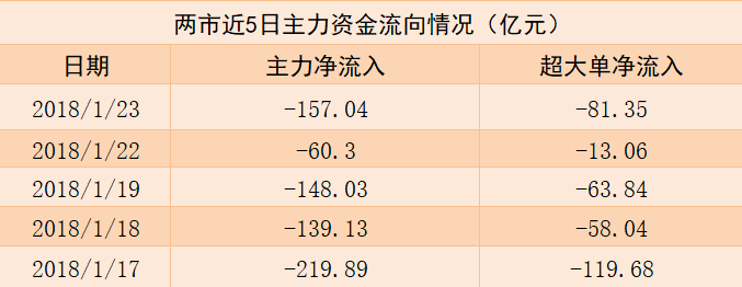 银行股的大牛市来了：中国银行今日资金净流入9.67亿元