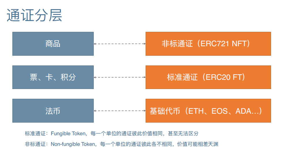 孟岩：中国经济走向高附加值高品牌价值服务的捷径是通证