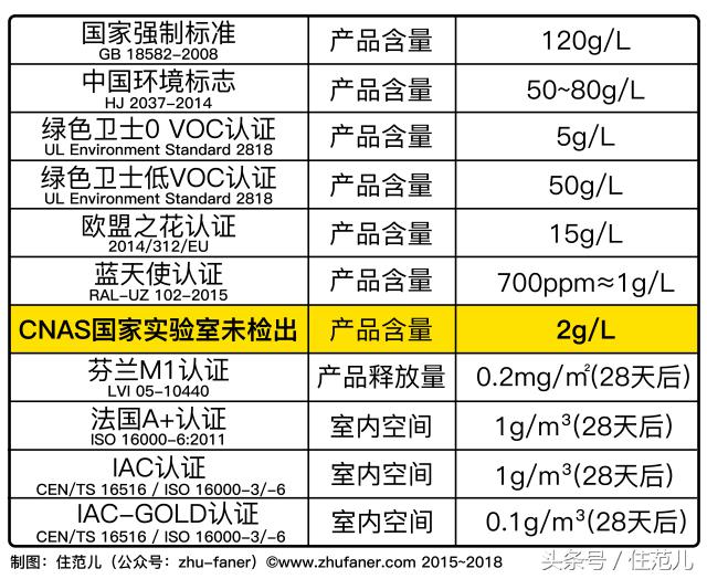 房贷太贵没钱装修，装修到底该消费升级还是降级？
