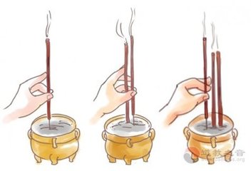 看香头(上香——香长短不一的含义(道教))