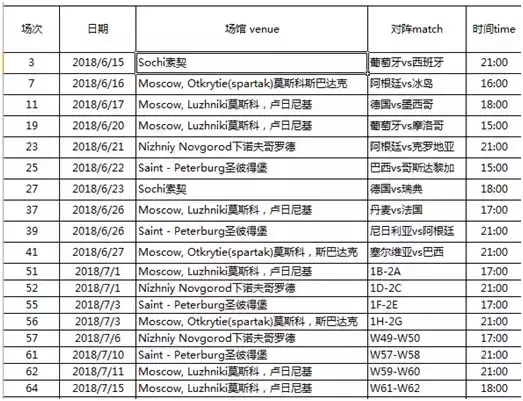 微信怎么购买2018世界杯(2018俄罗斯世界杯门票预定流程！疯狂打call)