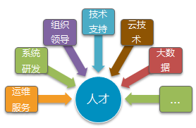 宁波大学刘柏嵩：开放生态下信息化建设模式思考