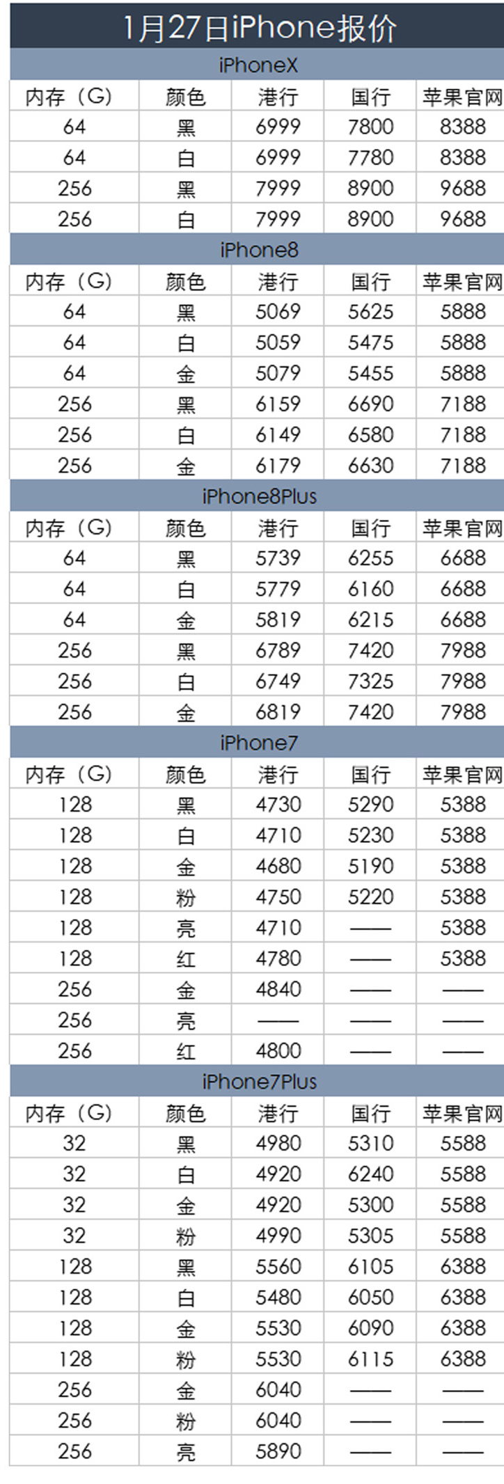 又一个电池爆了，但这次是确实是因为没有脑子！今日手机报价大全