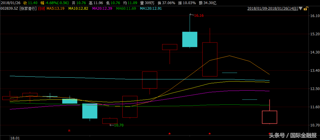 常熟汽饰两股东就急着减持(常熟汽饰股票为什么减持)