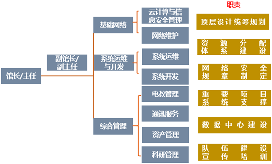 宁波大学刘柏嵩：开放生态下信息化建设模式思考