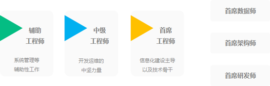 宁波大学刘柏嵩：开放生态下信息化建设模式思考