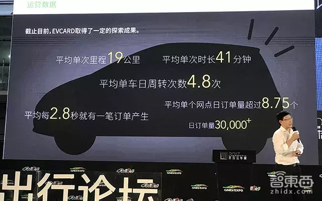 花打车一半的钱开走奔驰宝马奥迪,分时租赁之战悄然打响