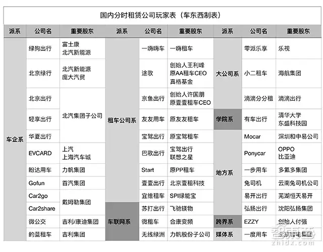 花打车一半的钱开走奔驰宝马奥迪,分时租赁之战悄然打响