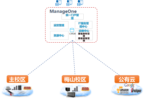 宁波大学刘柏嵩：开放生态下信息化建设模式思考