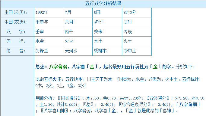 算命先生告诉你；什么是八字硬或弱，八字弱对人的运势有哪些影响